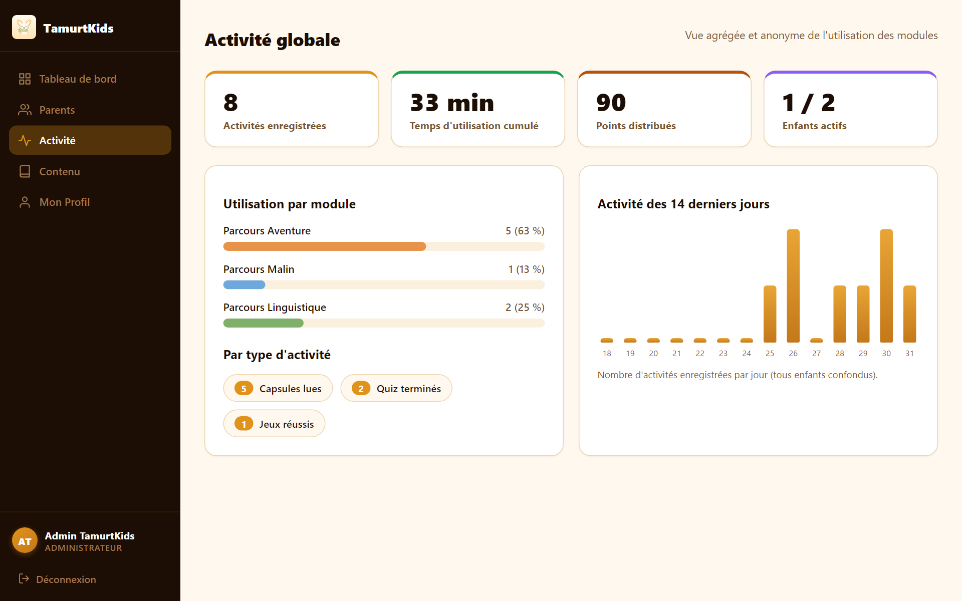 Admin activite